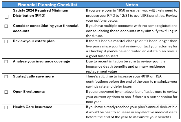 Checklist of SAM's 2024 Financial To-Dos